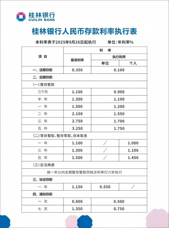 官网利率牌.jpg