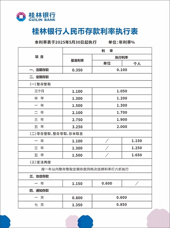 利率表（A3 A4）.jpg