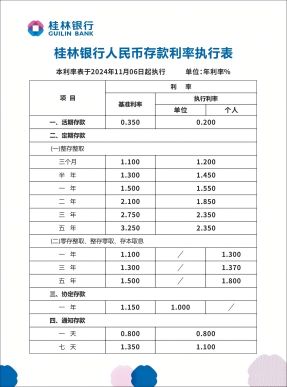 桂林银行人民存款执行利率表-6.jpg